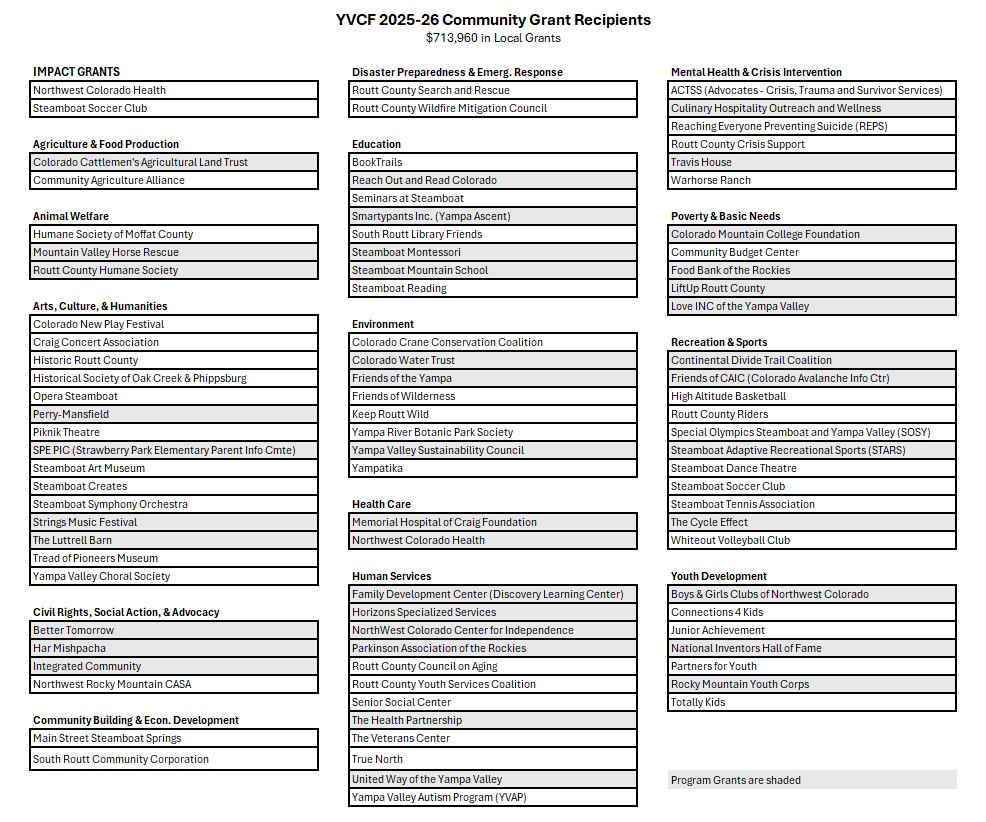 CGC grants No Award info Screenshot 2025-09-03 115703