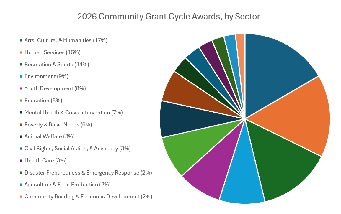 Screenshot 2026-09-09 CGC Pie Chart Screenshot 2026-09-09 CGC Pie Chart
